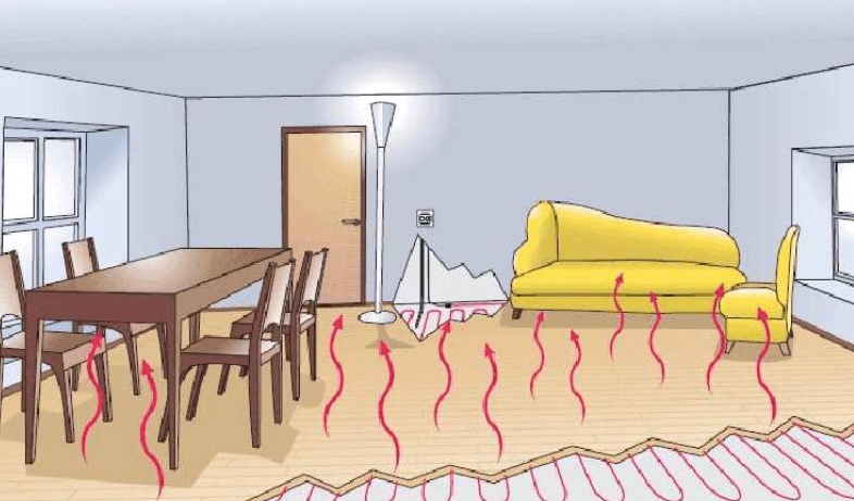 夏天室内高湿-丝瓜视频黄色一级片泰除湿帮您解决问题