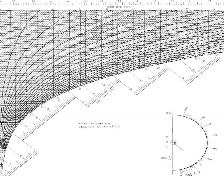 丝瓜视频黄色一级片泰除湿焓湿图